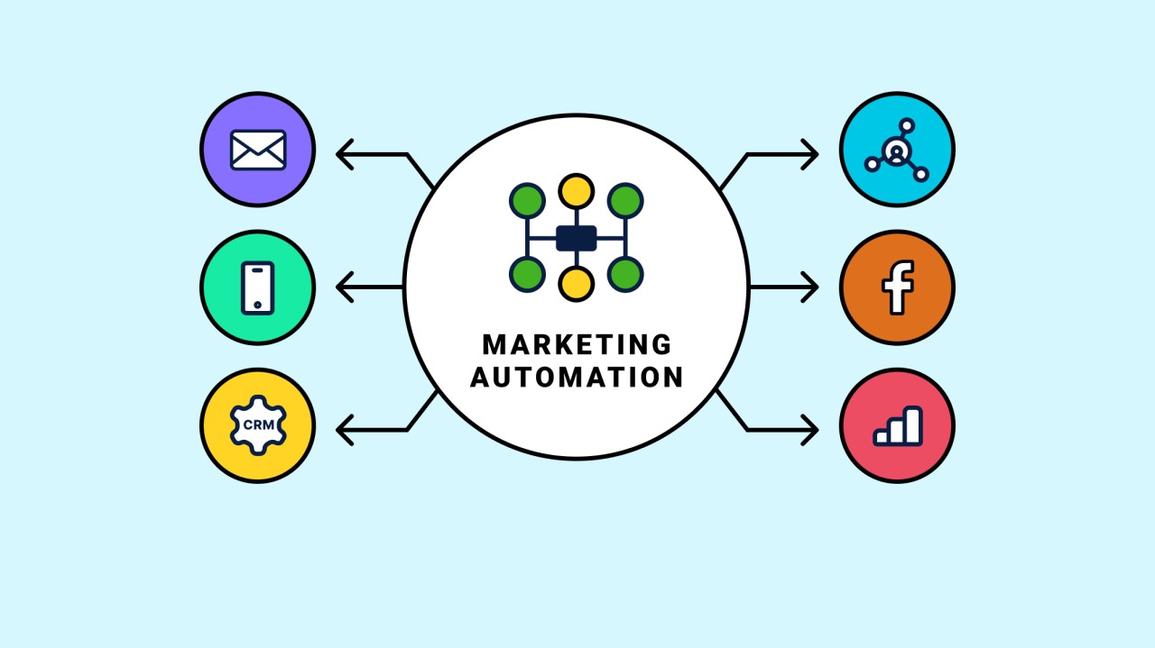 Case Study: How Marketing Automation Transformed a Business’s Growth Strategy hero image