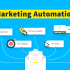 Common Mistakes to Avoid When Implementing Marketing Automation related image